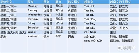 日本星期对应金木水火土|日本为什么用“日月火水木金土”代表星期？